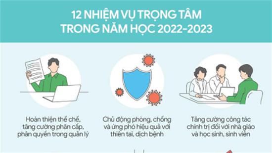 12 nhiệm vụ trọng tâm trong năm học 2022-2023