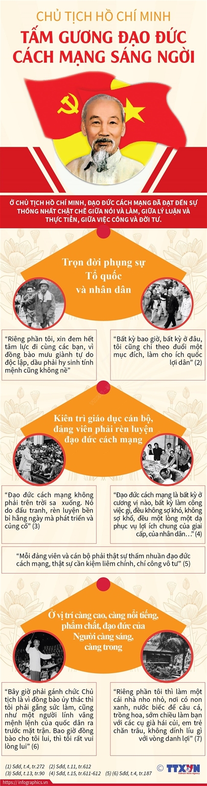 Chủ tịch Hồ Chí Minh - Tấm gương đạo đức cách mạng sáng ngời