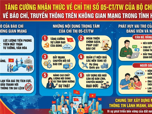 Chỉ thị số 05-CT/TW về tăng cường sự lãnh đạo của Đảng đối với báo chí, truyền thông trên không gian mạng trong tình hình mới.