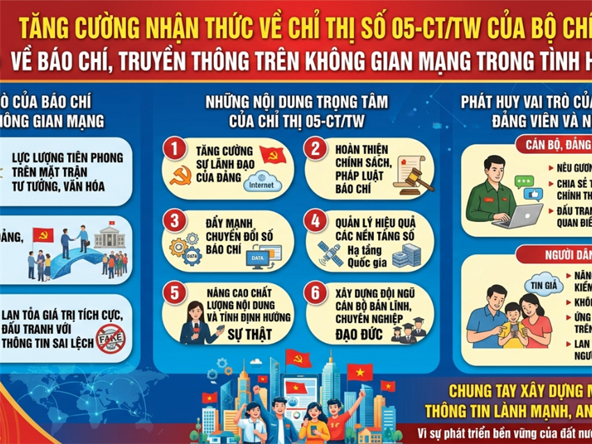 Chỉ thị số 05-CT/TW về tăng cường sự lãnh đạo của Đảng đối với báo chí, truyền thông trên không gian mạng trong tình hình mới.